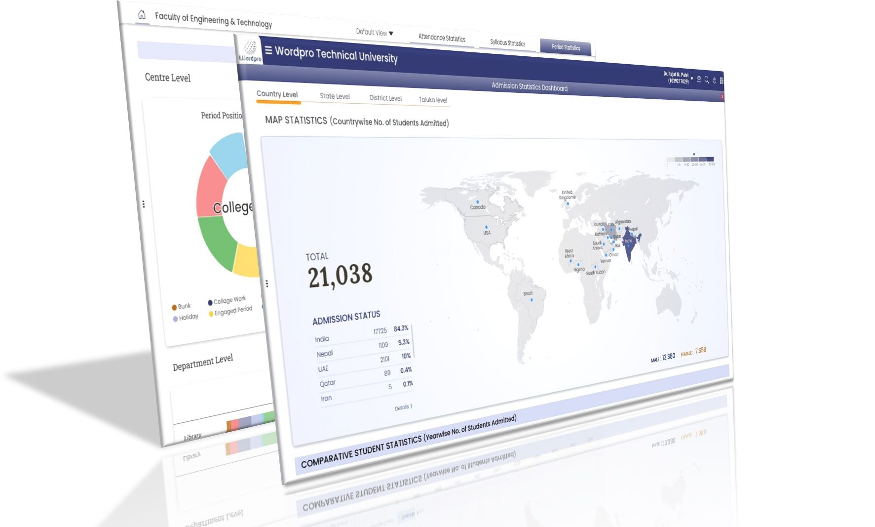 CAS Dashboard